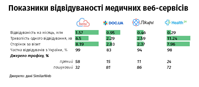 Про контент
