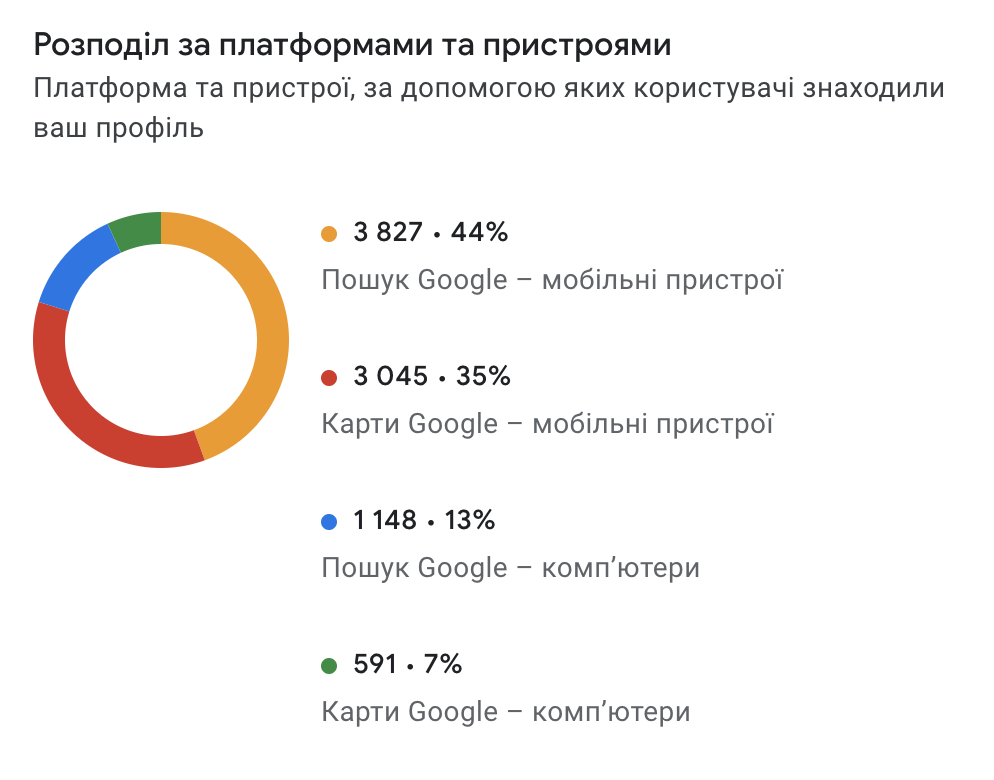 Про контент