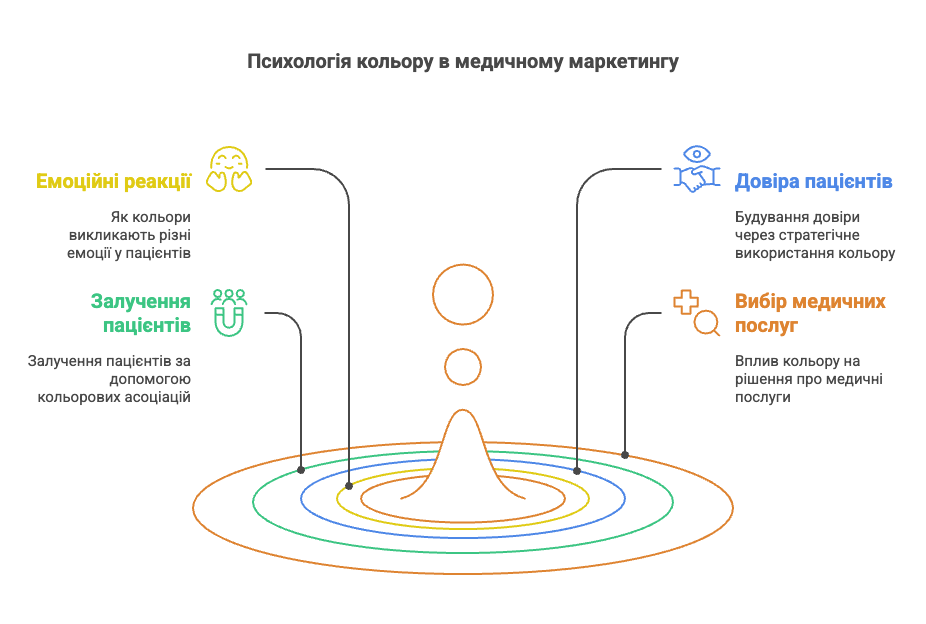 Колір в медичному маркетингу